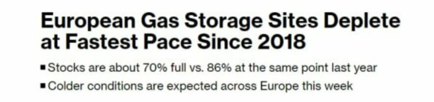 Газовые запасы Европы истощаются так быстро, как не истощались с 2018 года — Bloomberg