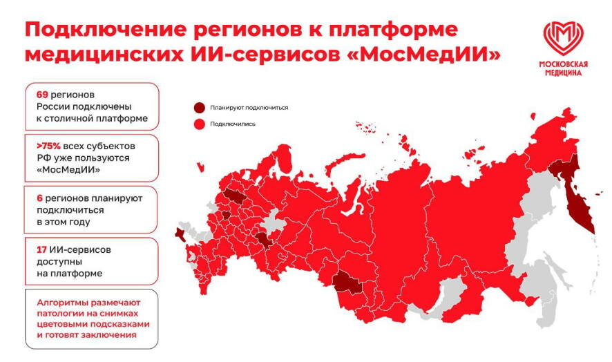 Больше 75% российских регионов уже работают с медицинскими сервисами на платформе «МосМедИИ»