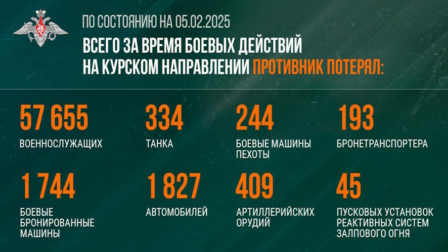 Минобороны РФ о ситуации в Курской области 5 февраля 2025 года