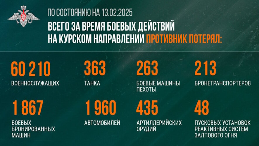 Минобороны РФ о ситуации в приграничье Курской области на 13 февраля 2025 года