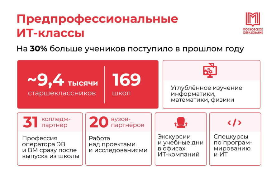 Информационные технологии — детям: как столица помогает изучать престижные ИТ-направления