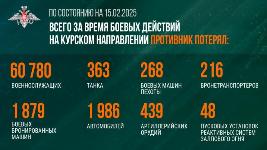 Сводка Минобороны РФ о ходе отражения попытки вторжения ВСУ на территорию РФ в Курской области (по состоянию на 15 февраля)