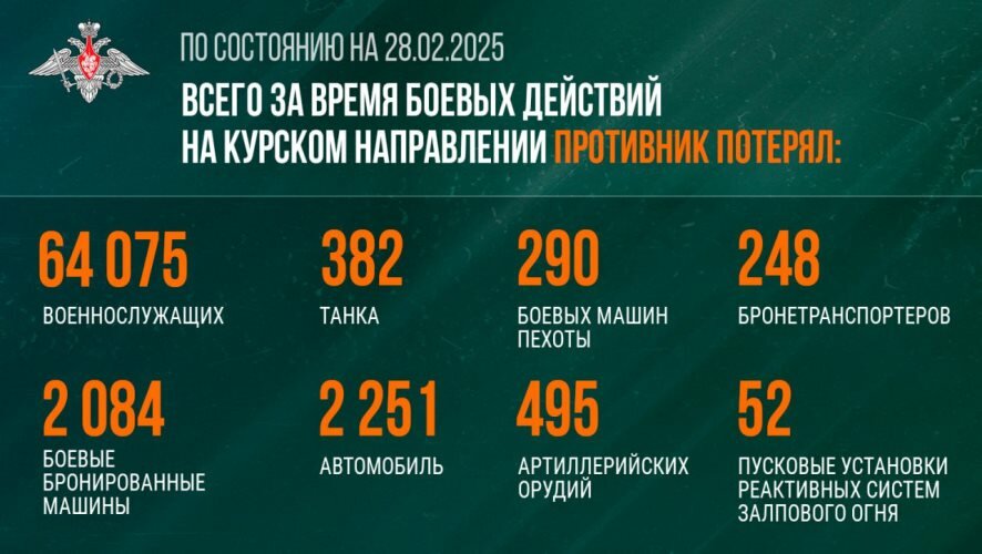 Сводка Минобороны РФ о ситуации в Курской области на 28 февраля 2025 года