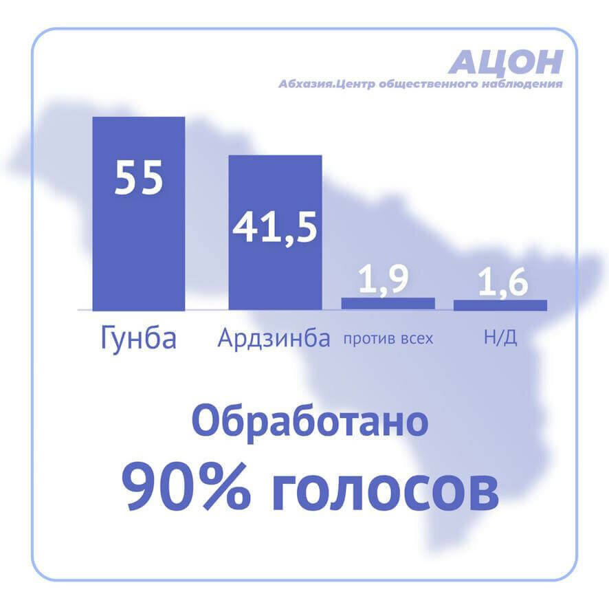 Бадра Гунба побеждает во втором туре президентских выборов в Абхазии