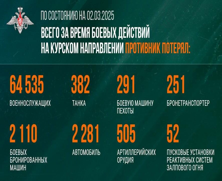 Минобороны РФ о ситуации в пригрничье Курской области на 2 марта 2025 года