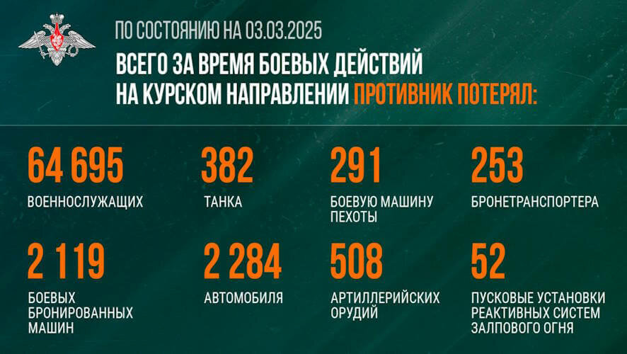 Минобороны России о ситуации в Курской области на 3 марта 2025 года