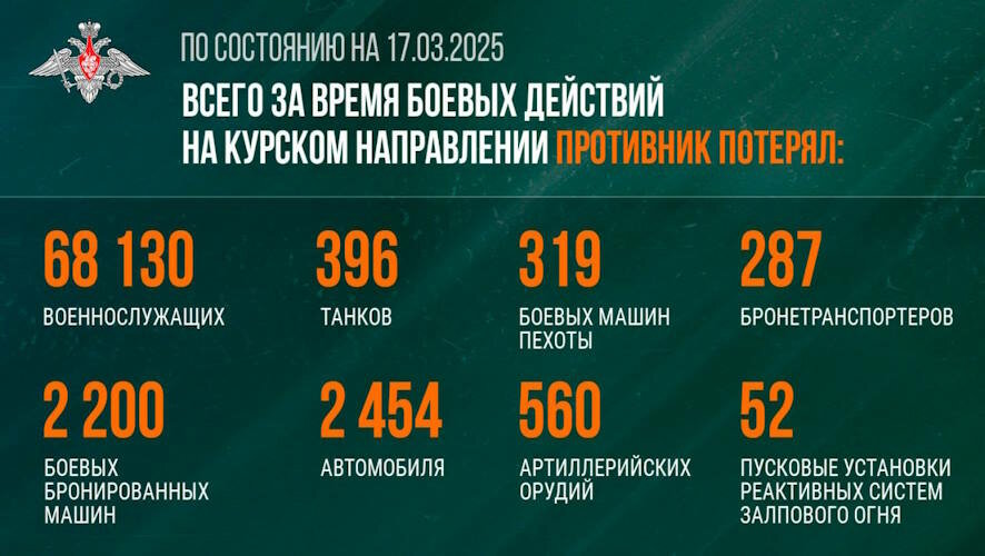 Минобороны России о ситуации в Курской области на 17 марта 2025 года