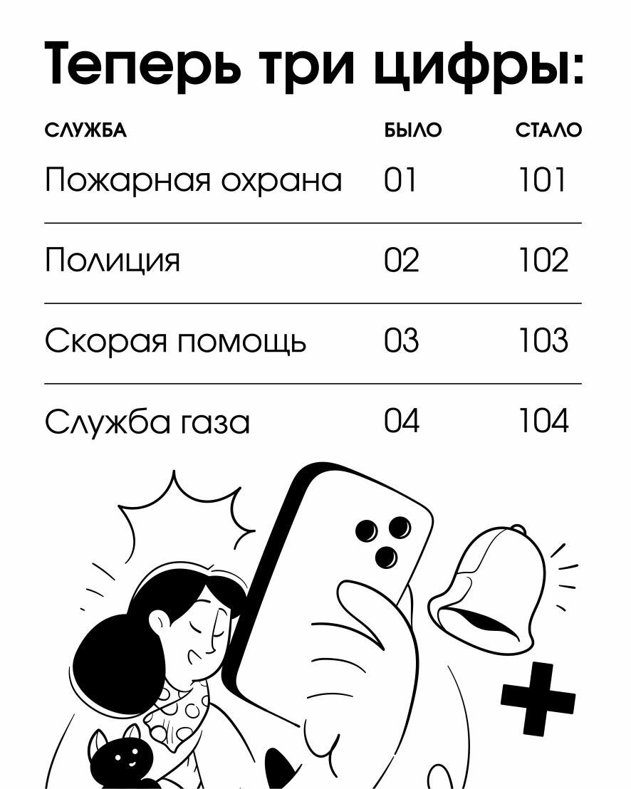 Двузначные номера «01», «02», «03», «04» для вызова экстренных служб окончательно выводятся из эксплуатации на саратовского территории региона