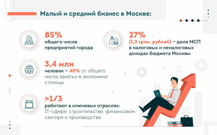 Как Москва помогает развиваться бизнесу