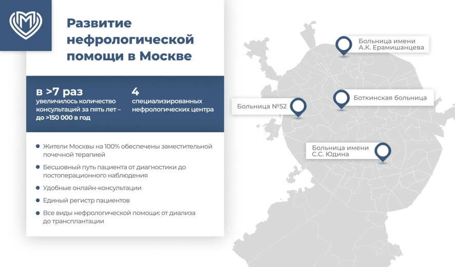 Серей Собянин о модернизации нефрологической службы московского здравоохранения