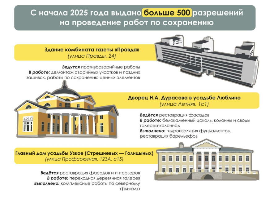Масштабная реставрация: как Москва бережно возвращает прошлое