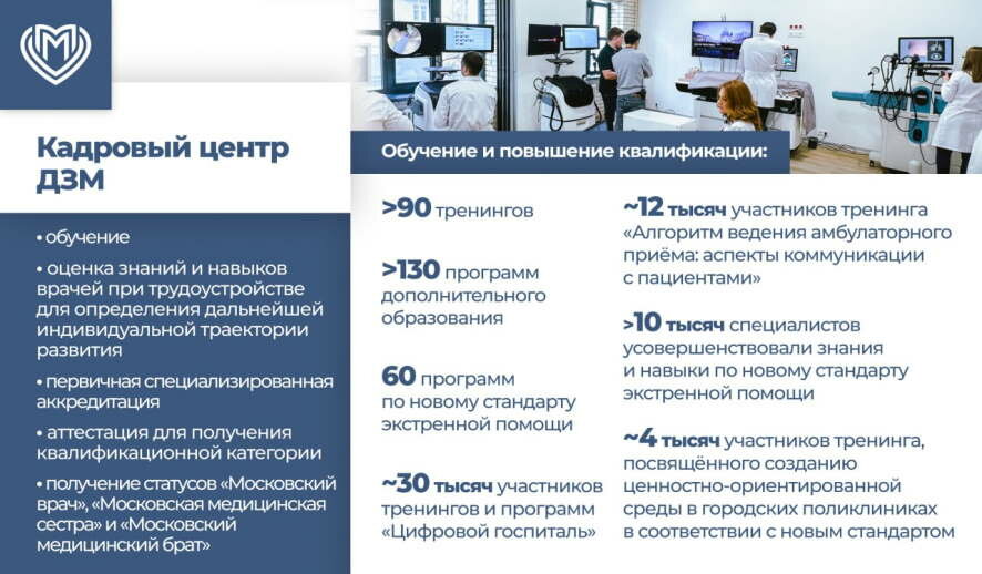 Свыше 160 тысяч слушателей из числа врачей и среднего медицинского персонала прошли обучение и повышение квалификации в столице