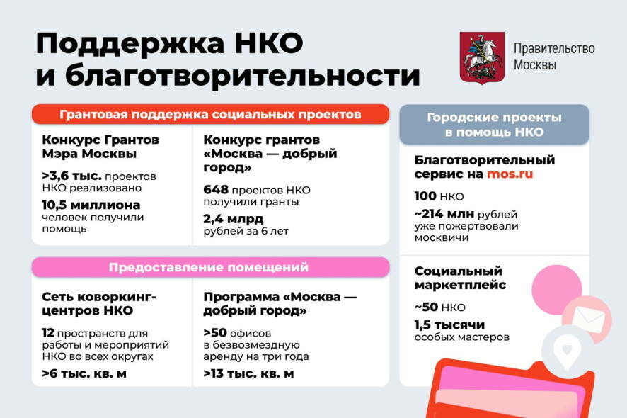 Пространства, гранты, сервисы — как Москва помогает НКО