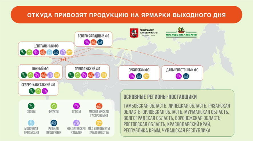 Больше 40 регионов страны поставляют свежие фермерские продукты на ярмарки Москвы