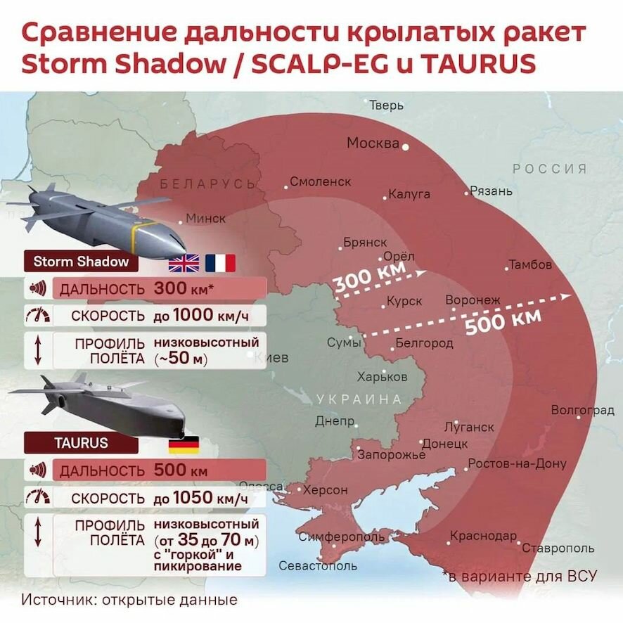 Британия, Франция, Германия и США сняли ограничения по дальности с военных поставок Украине, — заявил канцлер Германии Мерц