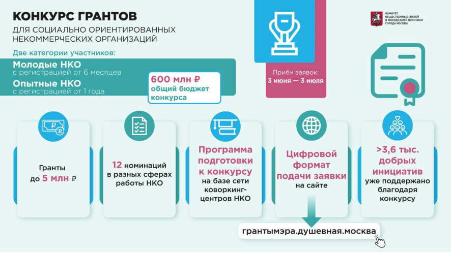 Сегодня начинается приём заявок на Конкурс Грантов для НКО