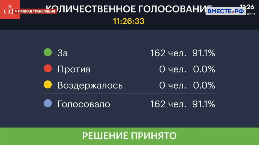 СФ РФ одобрил закон, устанавливающий дополнительные меры для противодействия финансированию терроризма