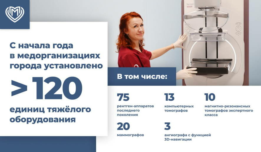 С начала года в московские клиники поставили больше 120 новых аппаратов для лучевой диагностики
