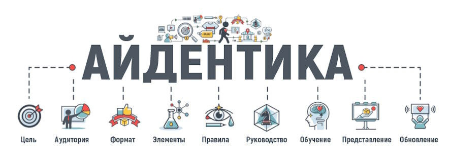 Айдентика, бренд и фирменный стиль: разбираемся в терминах и отличиях
