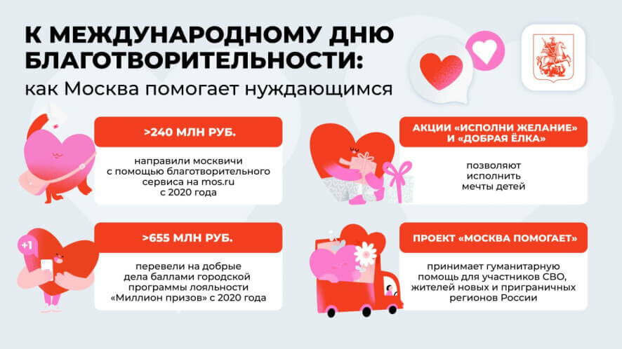 Сегодня — Международный день благотворительности