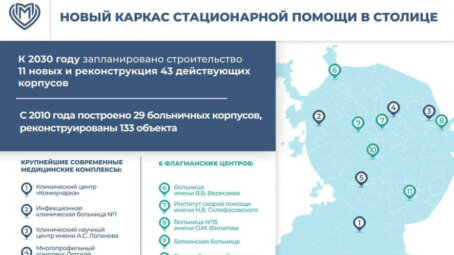 К 2030 году завершится формирование нового каркаса стационарной помощи в столице