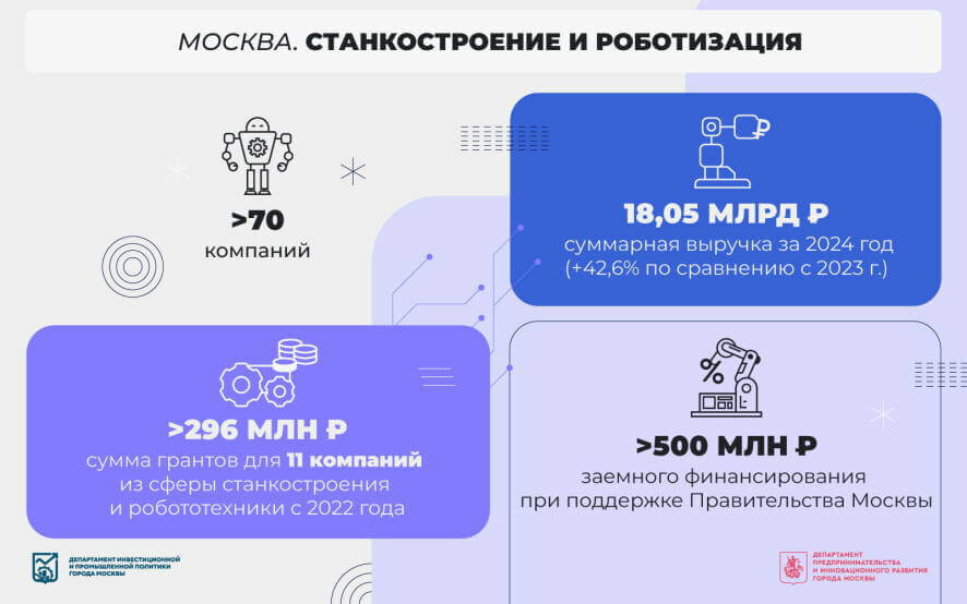 Технологическое будущее: как Москва развивает станкоинструментальную промышленность и робототехнику