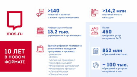Как за десять лет mos.ru изменил представление москвичей о городских услугах