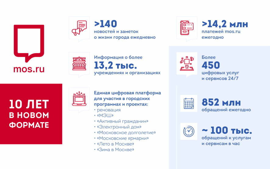 Как за десять лет mos.ru изменил представление москвичей о городских услугах