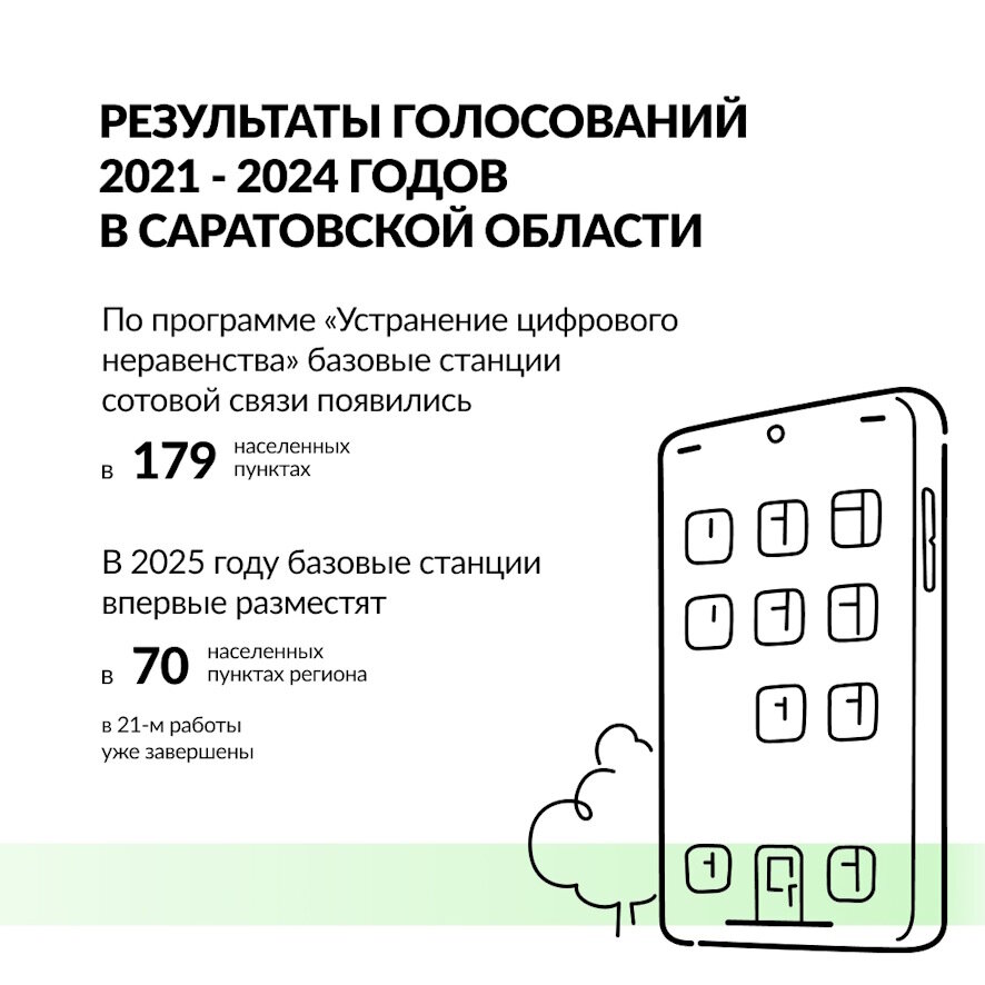 Цифровизация Саратовской области: жители региона определят точки технологического роста