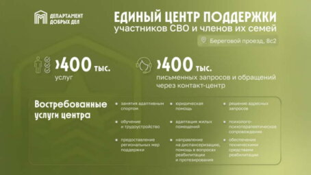 Сергей Собянин о едином центре поддержки для участников СВО и их семей
