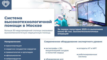 Сергей Собянин: Создаём систему доступной высокотехнологичной медицины для москвичей