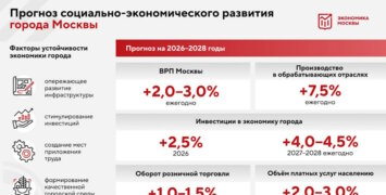 Собянин: Утверждён прогноз социально-экономического развития Москвы на 2026–2028 годы