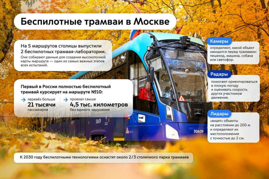 В Москве продолжается внедрение беспилотных технологий в трамвайную сеть