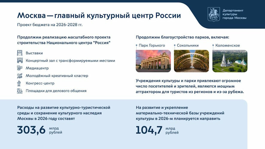 Собянин: Москва — главный культурный центр России