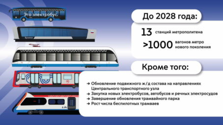 Формирование лучшей в мире и самой удобной для москвичей транспортной системы — одна из ключевых наших задач