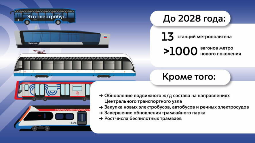 Формирование лучшей в мире и самой удобной для москвичей транспортной системы — одна из ключевых наших задач