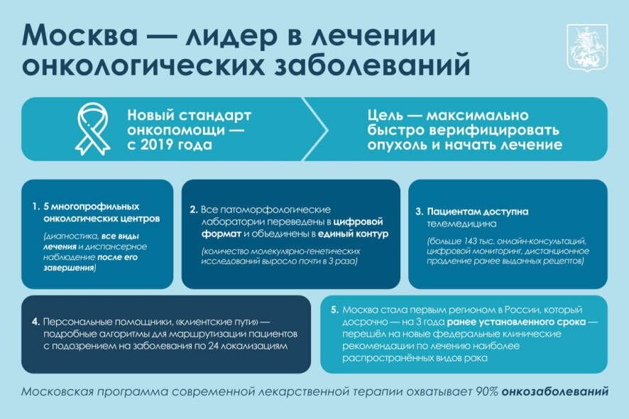 Москва — лидер в лечении онкологических заболеваний