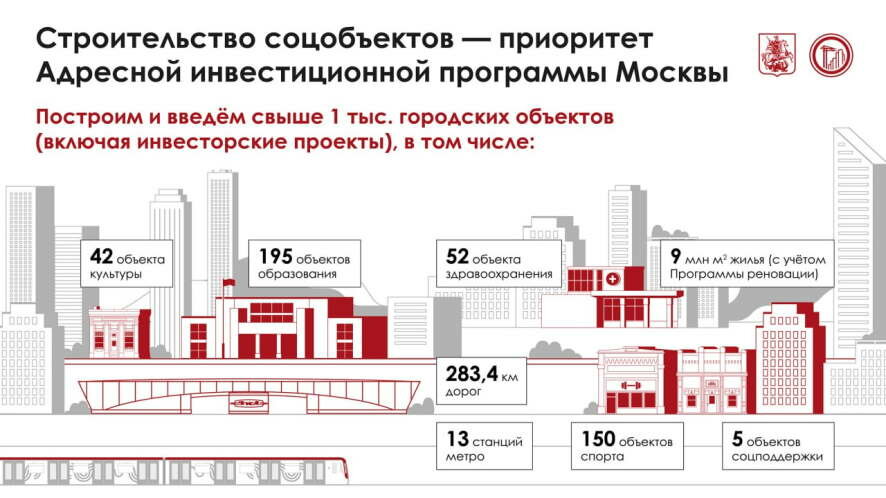 Развитие столицы: за три года в Москве планируется построить свыше 1000 городских объектов
