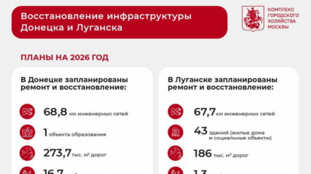 Сергей Собянин: Продолжаем o восстанавливать инфраструктуру Донецка и Луганска