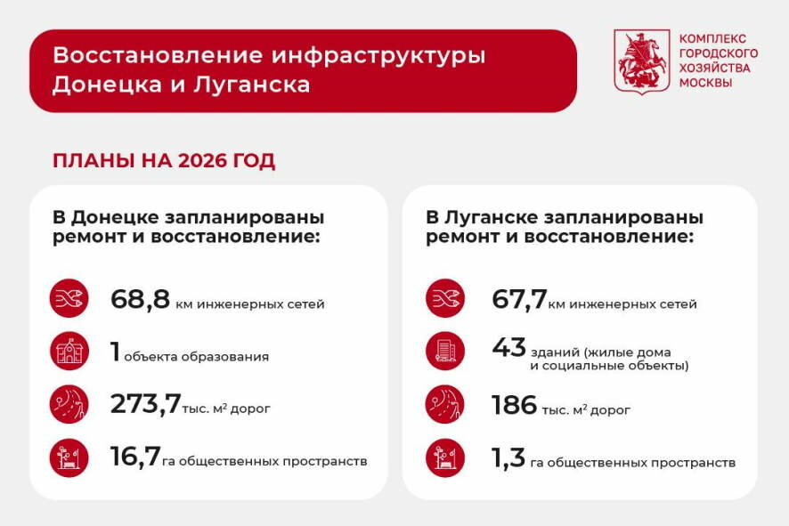 Сергей Собянин: Продолжаем o восстанавливать инфраструктуру Донецка и Луганска