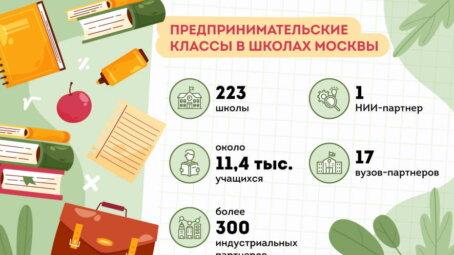 Как в предпринимательских классах Москвы обучают будущих менеджеров и бизнесменов