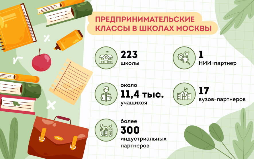 Как в предпринимательских классах Москвы обучают будущих менеджеров и бизнесменов