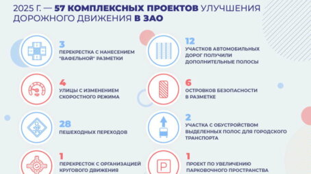 Проекты для комфортного и безопасного движения: Западный округ Москвы