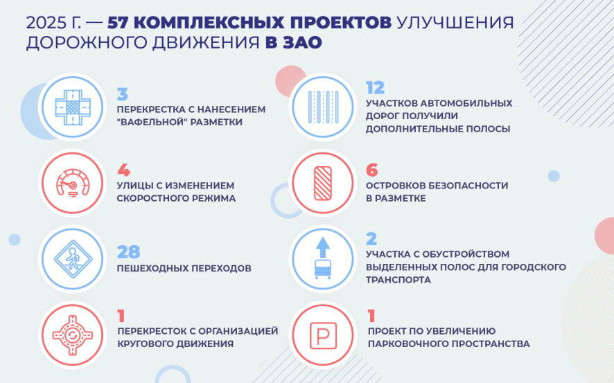 Проекты для комфортного и безопасного движения: Западный округ Москвы