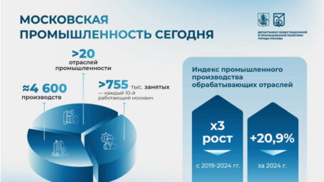 Сергей Собянин: Стратегия развития промышленности Москвы