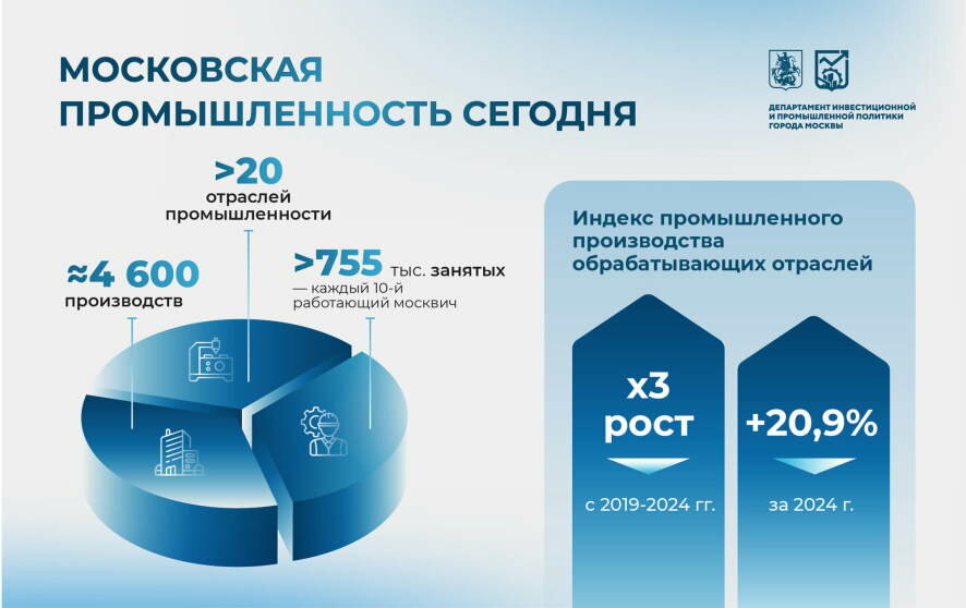 Сергей Собянин: Стратегия развития промышленности Москвы