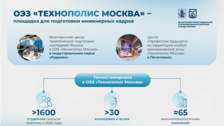 Сергей Собянин: Стратегия развития промышленности Москвы