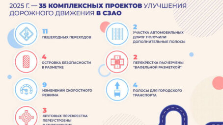 Проекты для комфортного и безопасного движения: Северо-Западный округ столицы