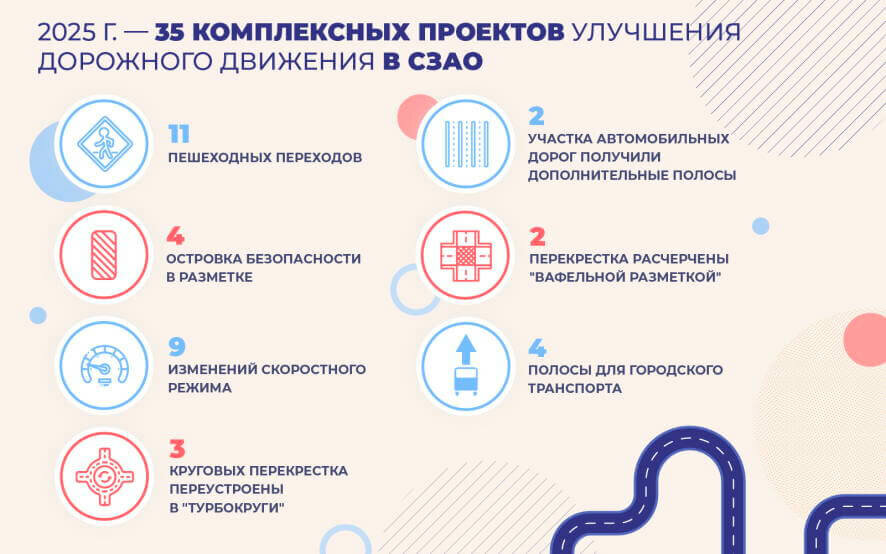 Проекты для комфортного и безопасного движения: Северо-Западный округ столицы