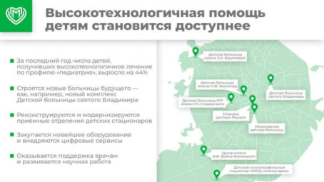 Высокотехнологичная медицина для детей в Москве становится всё более доступной